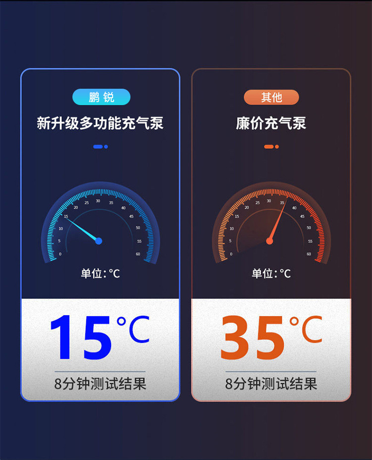 Wireless Air Pump for Cars, Handheld Car Air Pump, Smart Digital Display, Portable Bicycle Tire Pump