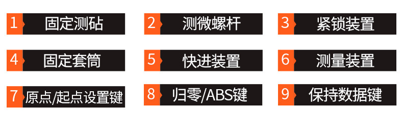 三豐Mitutoyo快進(jìn)型數(shù)顯千分尺293-146-30