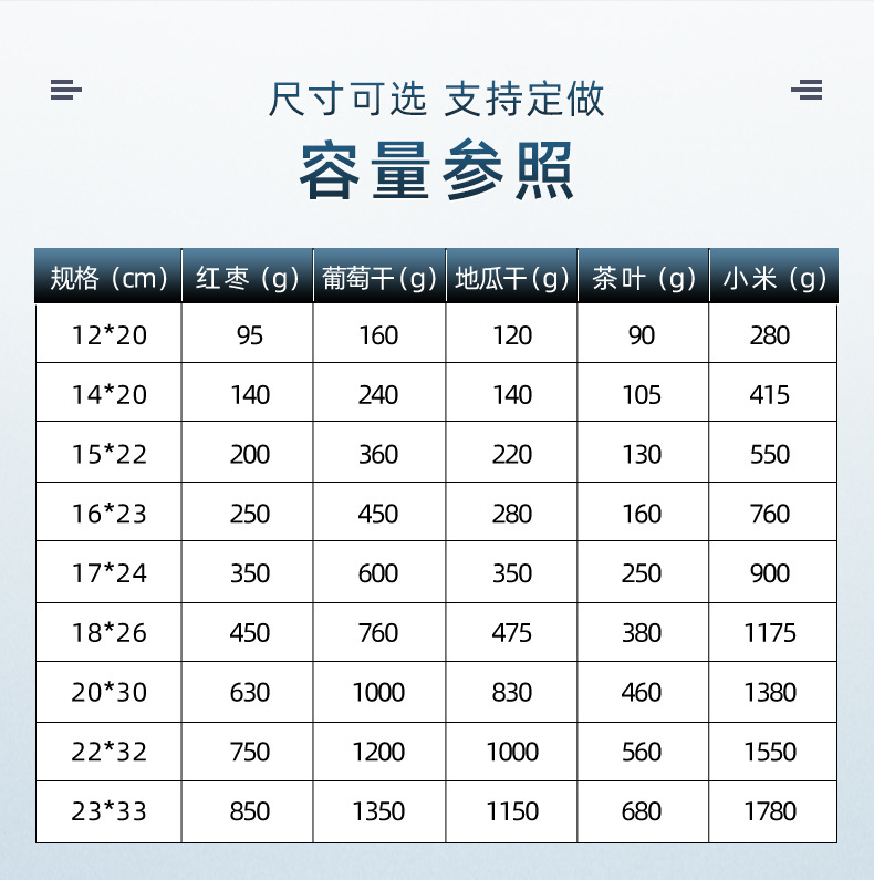 牛皮纸包装袋详情页_06.jpg