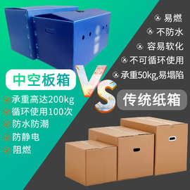 酒店用品中空板周转箱 快递物流箱纸箱式高强度防水中空板周转箱