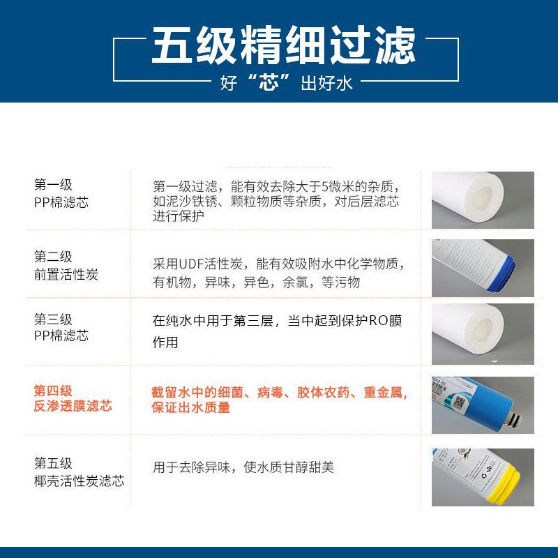 净水器通用8寸平口五级滤芯pp棉活性炭RO膜T33纯水机家用套装组合|undefined