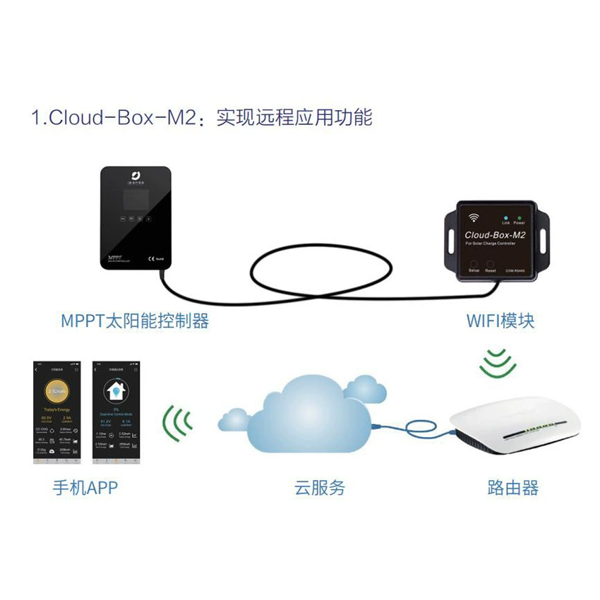 Контроллер AiPond с аксессуарами, на солнечной энергии, модуль, Bluetooth, 485