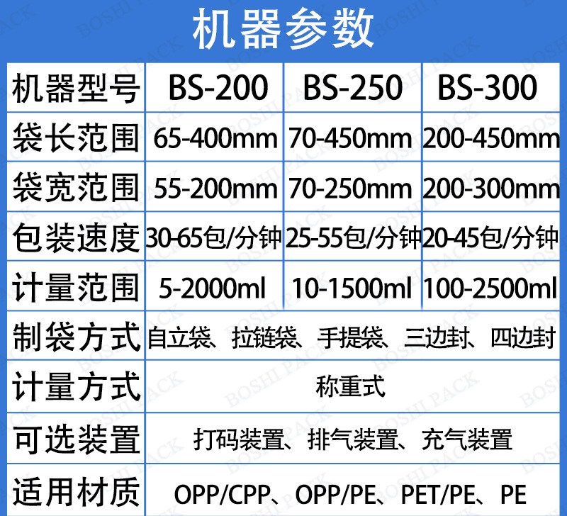 蓝色机器参数