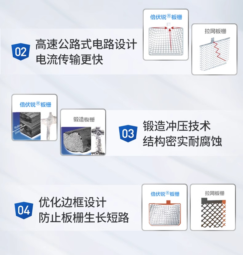 Suitable for Valta Car Battery Silver Label Agm70 Start-Stop Battery Audi Q3 Bmw Mini Label
