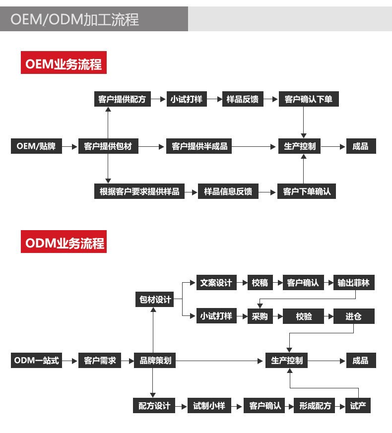 OEM流程.jpg