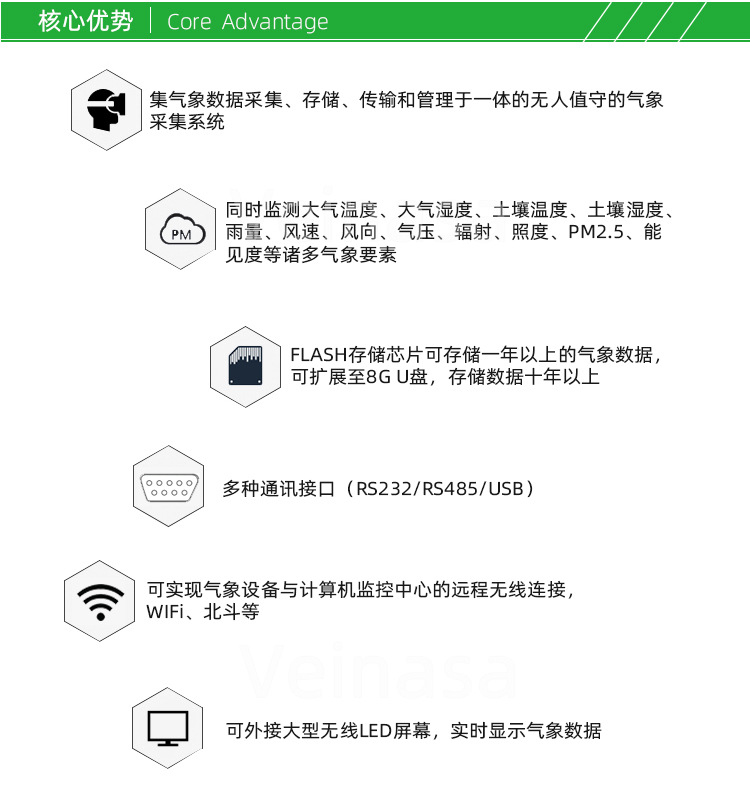 创业园区孵化器园区气象站AWS210_07.jpg