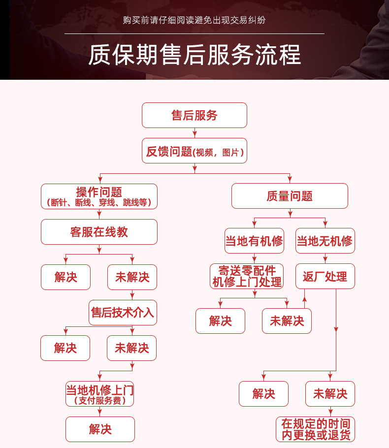 凯旋售后-790_04.jpg