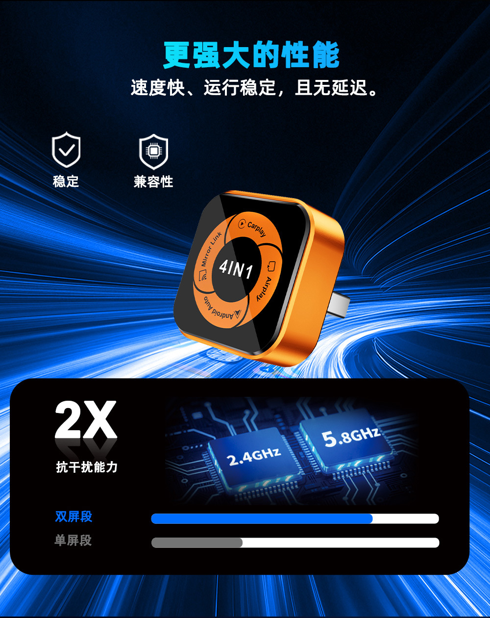 Wireless CarPlay Box 4-in-1 Android Auto Car Connectivity Plug-and-Play Mini Smart Screen Projector