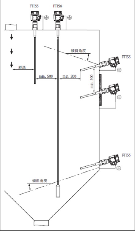 E+H射频导纳料位计/电容料位开关 FTI55 FTI55-A1C1B3J23A1A
