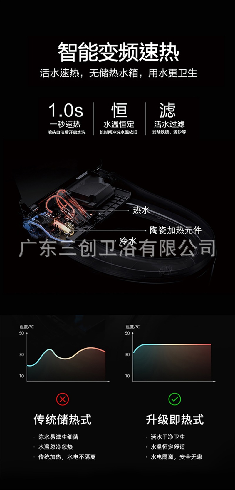 智能马桶801-详情页 (12).jpg