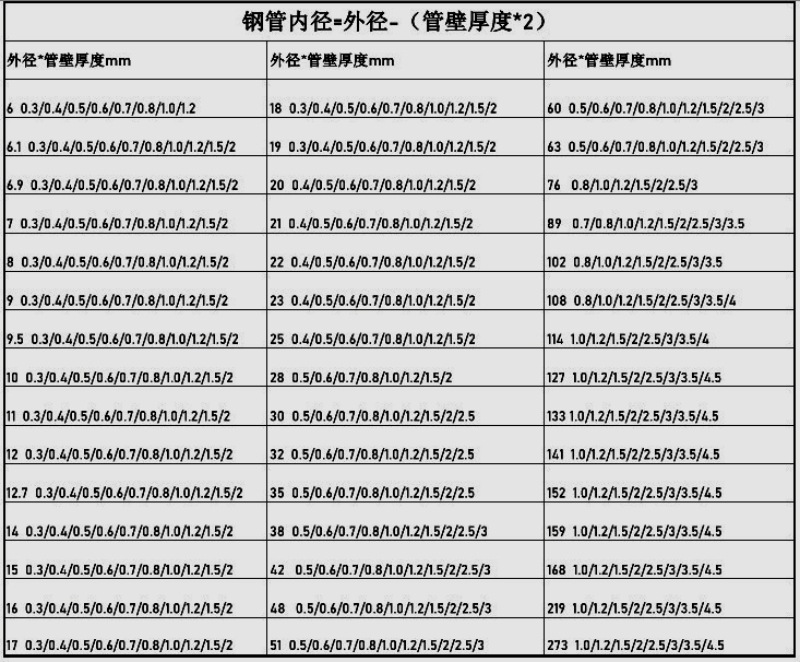 钢管规格表5