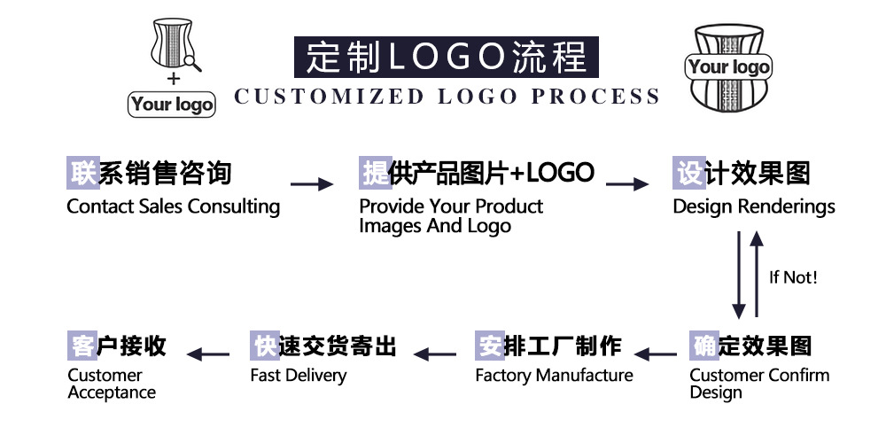 定制logo流程