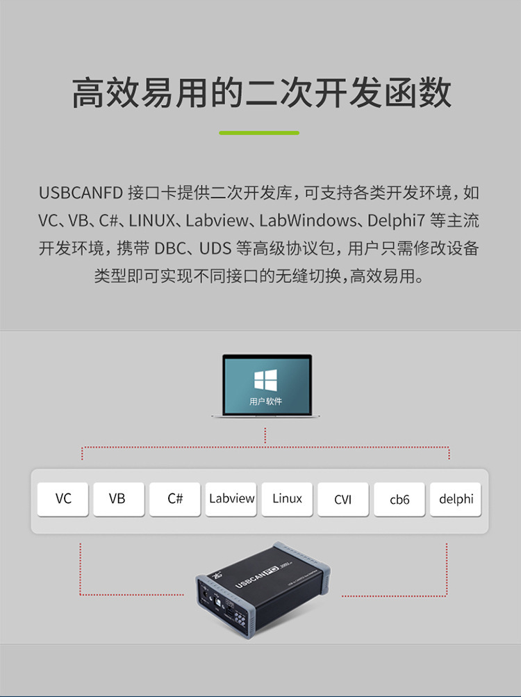 ZLG周立功致远电子USBCANFD-100U/200U高性能CANFD接口卡-阿里巴巴