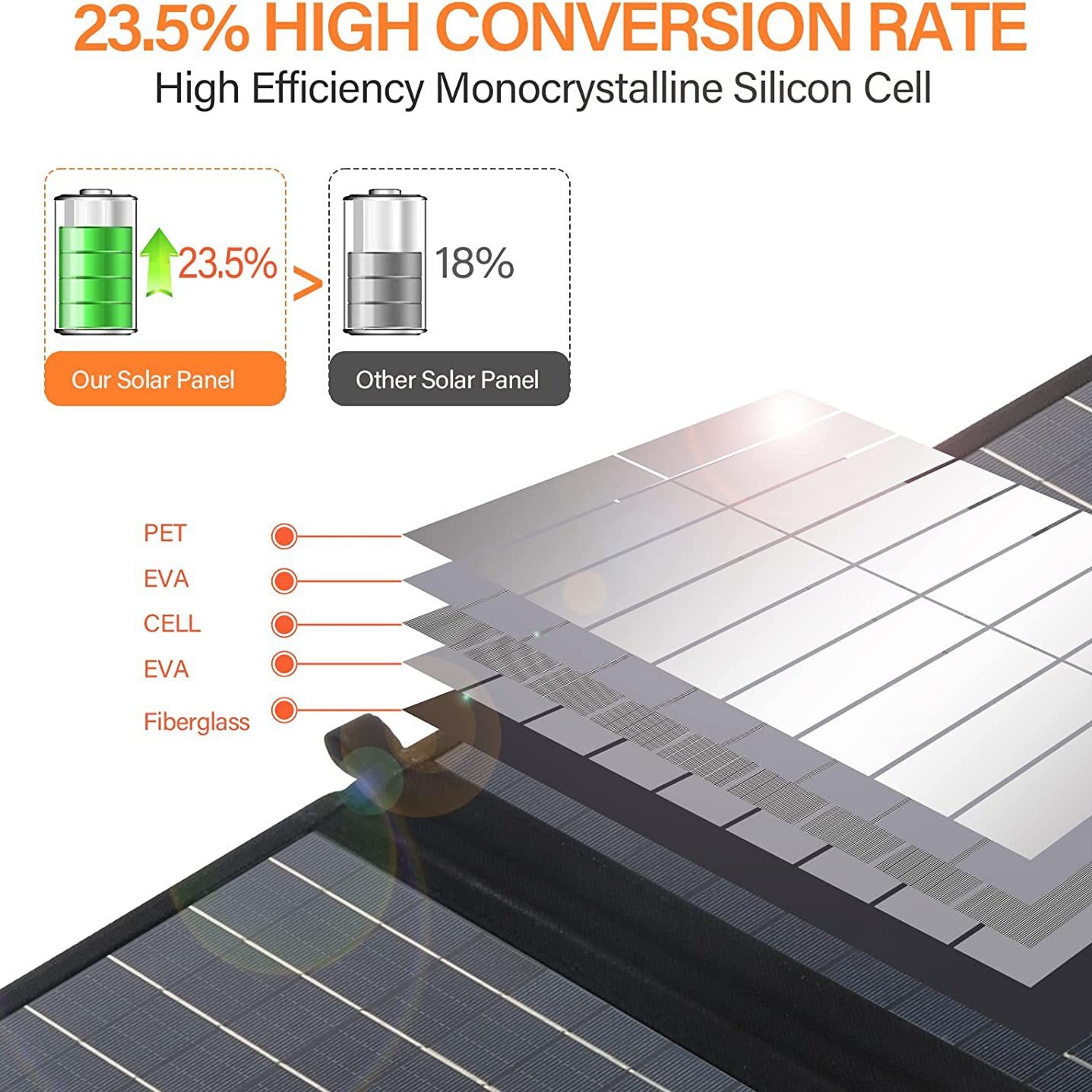 21W Outdoor Solar Folding Bag Photovoltaic Charging Panel Dual USB Output Portable Mobile Phone Charger for Mountaineering and Camping