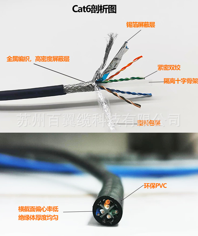 超五类六类工业双屏蔽网线8芯千兆双绞cat5e网线高柔拖链绿色网线-阿里巴巴