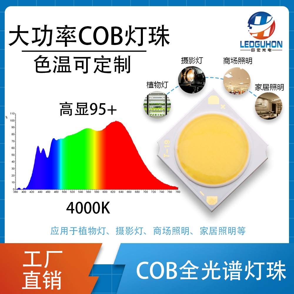6-60Wȫ����COB����ֲ�ﲹ����Ӱ����ģ��̫�������cobLED����