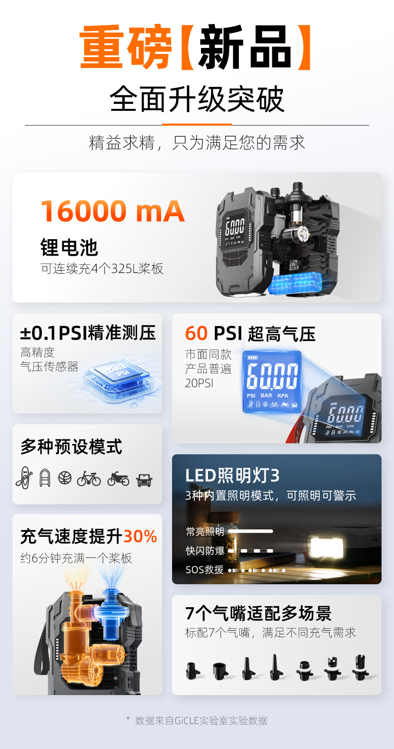 Portable 12V Electric Air Pump Dc Rubber Boat Surfboard Car Cigarette Lighter High Pressure Air Pump with Battery