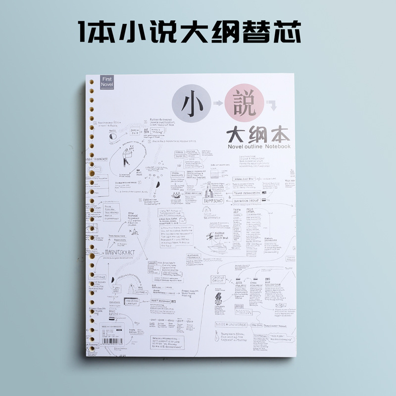 小説執筆用の特別なルーズリーフ紙ノート、キャラクター設定アウトラインノート、学生向けの特別なテンプレート|undefined