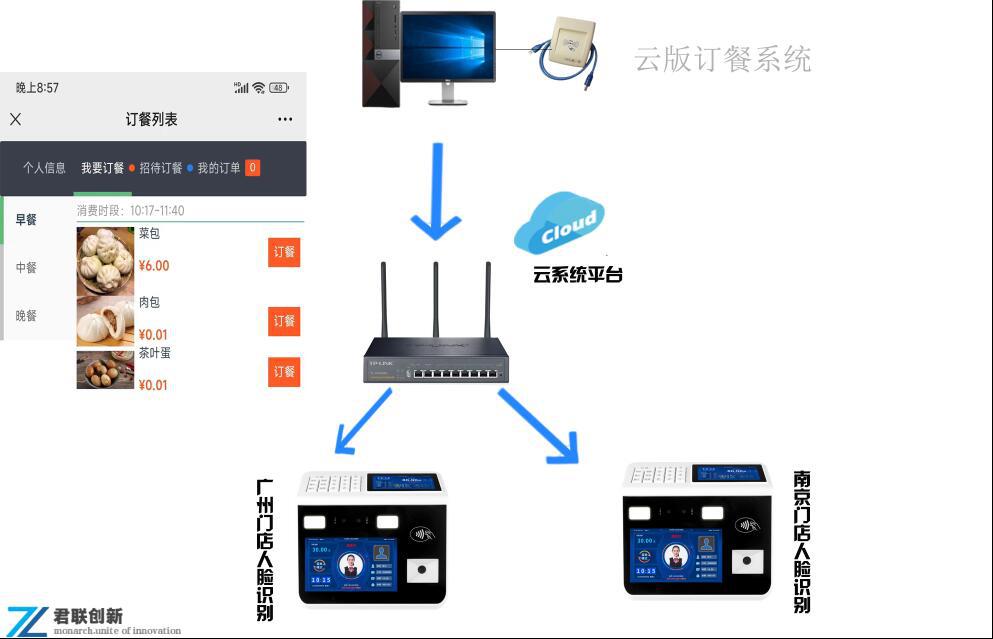 松岗学校售饭系统家长微信充值
