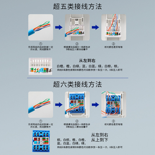 Type 86 Category 5 Category 6 Gigabit Single Port Dual Port Computer Socket Network Broadband Network Port Network Cable Socket Panel CAT6
