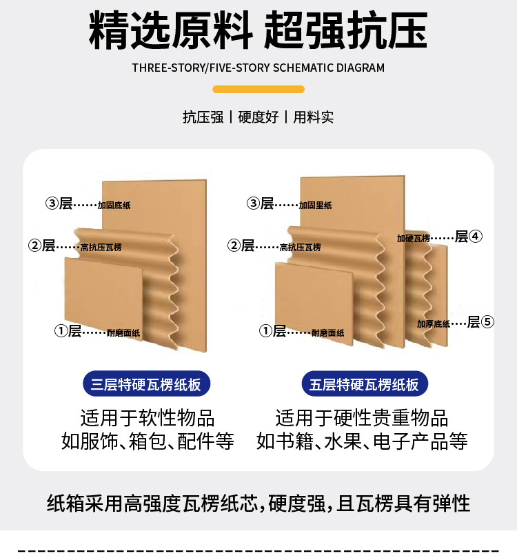 阿里商机品邮政纸箱详情页-01_08.png