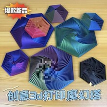 3D��ӡҕ�e�XA��߅�����w���D�≺��ߟo��׃�Q�D��