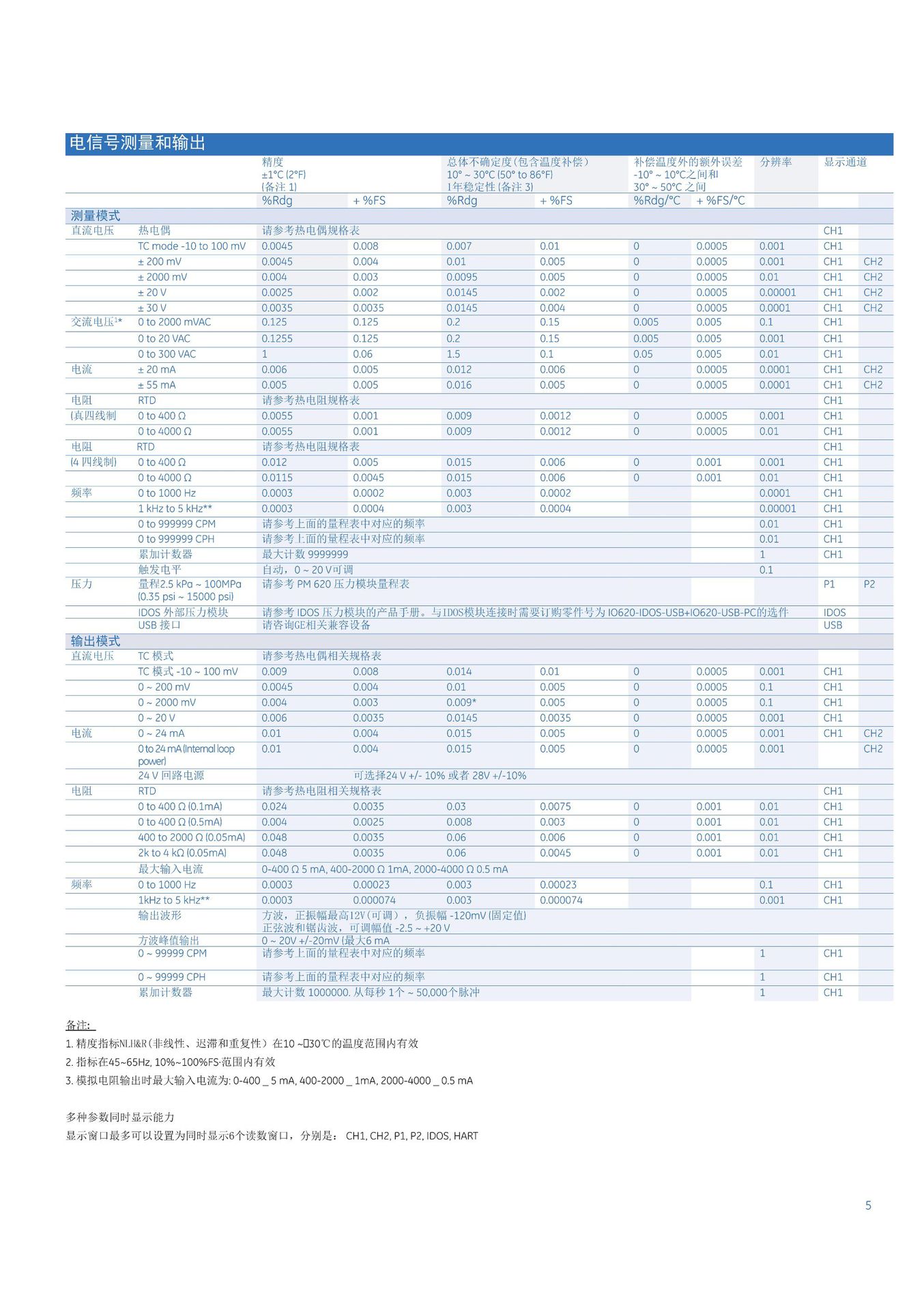 GE_Druck_DPI620Genii中文资料_04