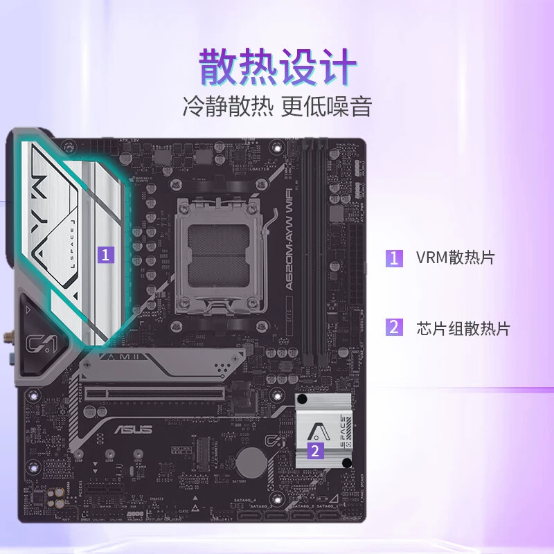 Материнская плата A620M-AYW WIFI Ouchhee, поддержка DDR5, процессоры 7700X/760