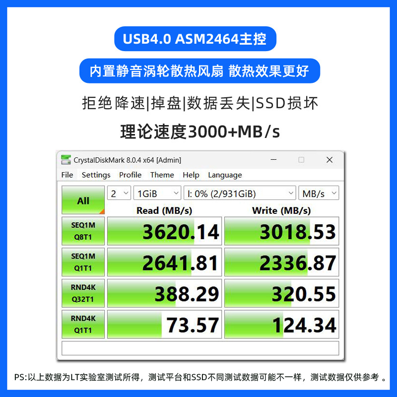 ����USB4.0�ƶ�M.2Ӳ�̺�40GbpsתNVMe��˶ASM2464PD�����׵�4