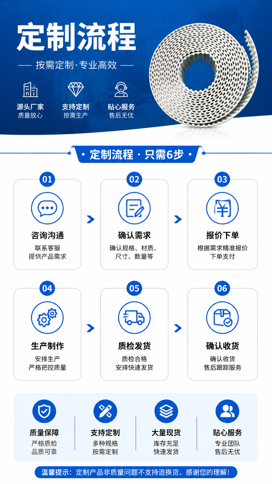 Pu Polyurethane Steel Wire Synchronous Belt T10 Circular Open Joint Belt Gear Belt Industrial Belt Conveyor Belt