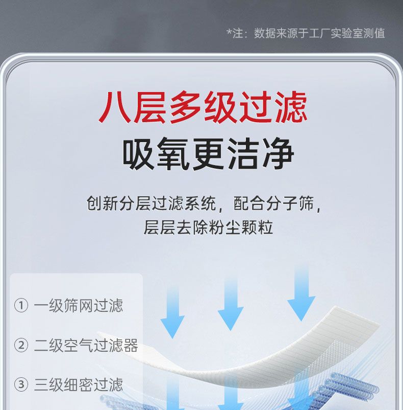 Oxygen generator household small oxygenator outdoor car oxygen bar to carry travel oxygenator air purifier