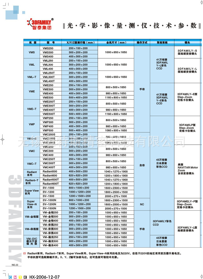 VML影像测量仪详细技术对比