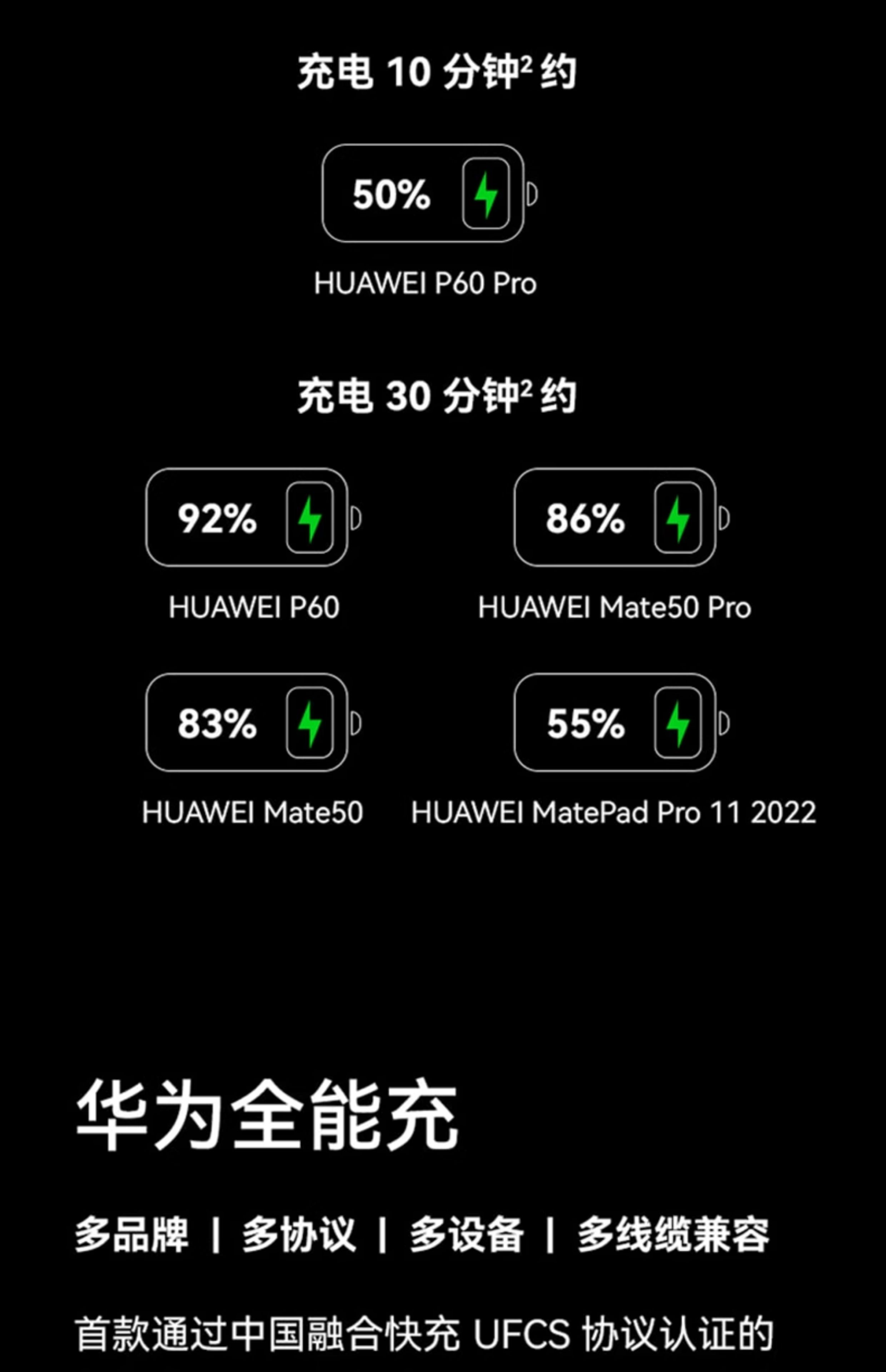 Huawei Original Charging Car Charger Fast Charging - Car Cigarette Lighter