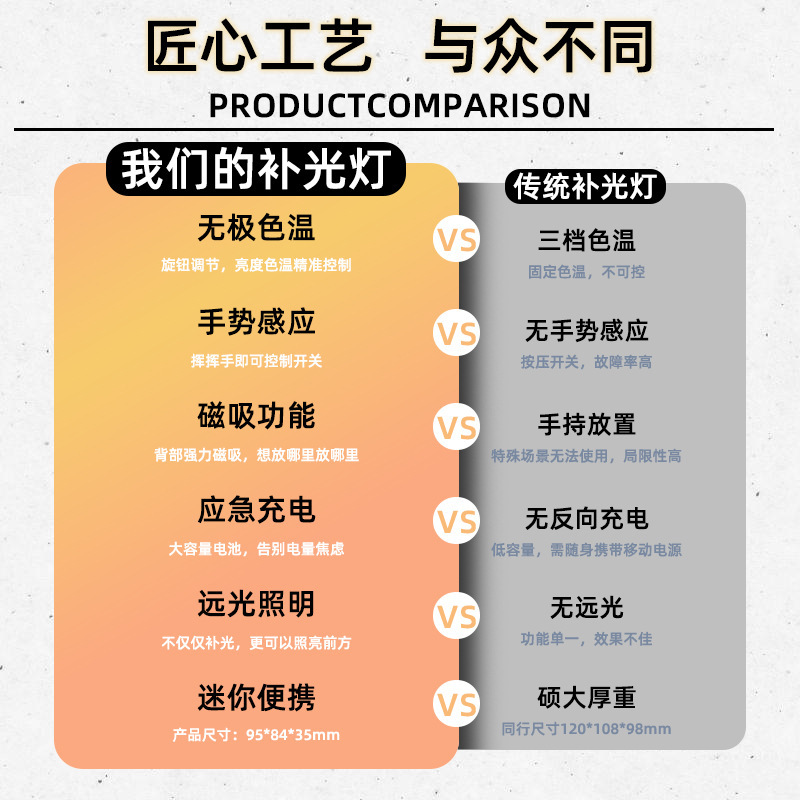 国境を越えた充電式キャンプ用ライト、アウトドア登山、キャンプ、携帯用、緊急用、多機能照明、磁気吸着|undefined