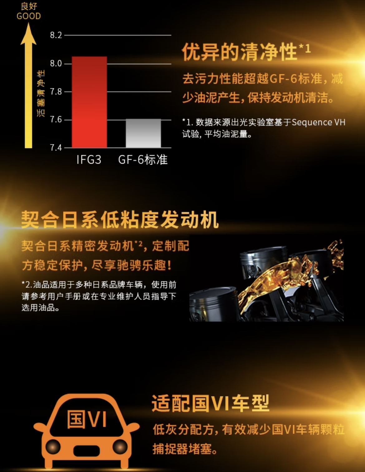 Engine Oil Ifg3 0W20 Fully Synthetic Engine Oil All-Season Universal Gasoline Engine Oil Engine Lubricant Sp Japanese Style