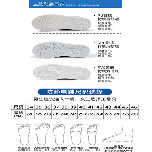 Summer breathable anti-static four-hole shoe with PVC sole, white canvas anti-static safety shoe, thick PU four-eye dust-free shoe