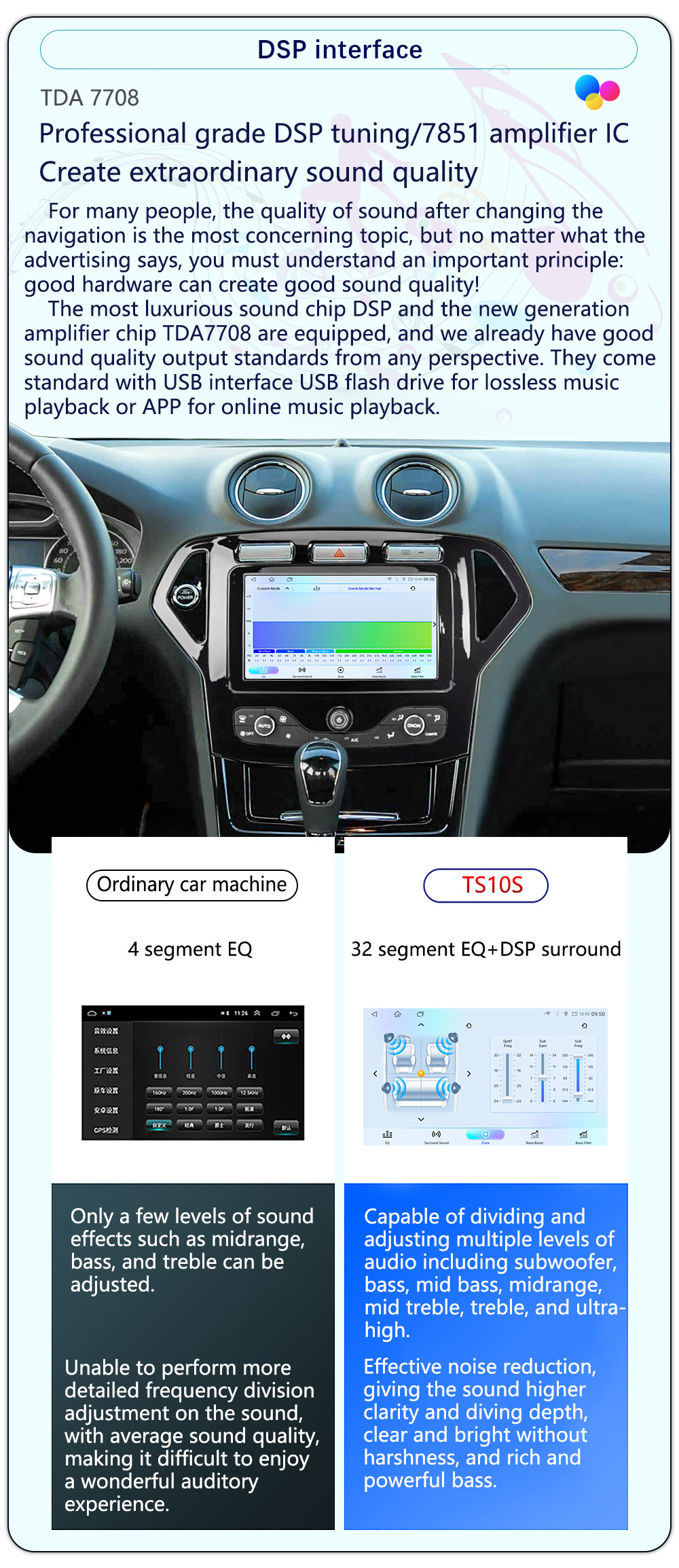 Suitable for 2007-2012 Mondeo, Original Car Style Modified Car Central Control Navigation System