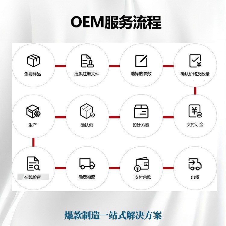 跨境出口亚马逊源头工厂工厂来样定 制支持O EM|undefined