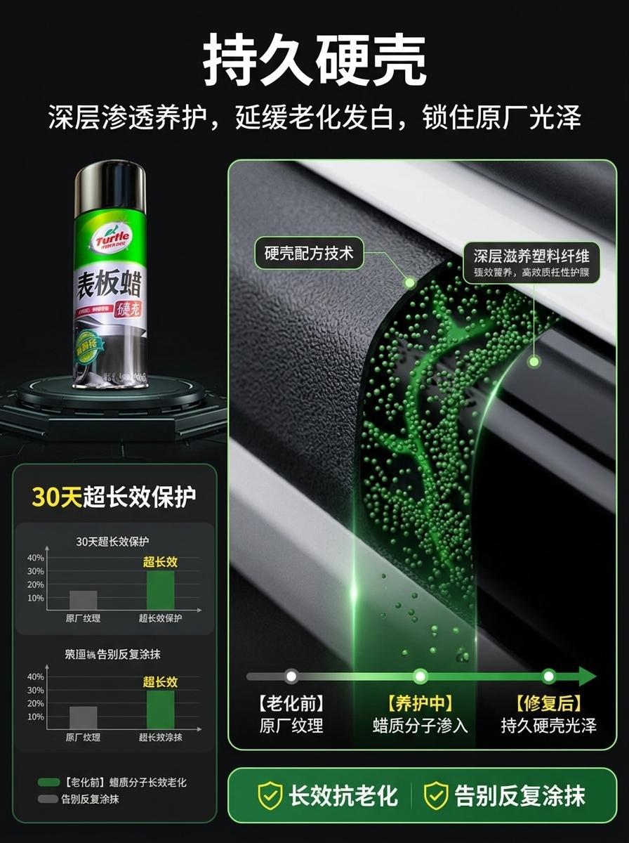 Wholesale dashboard wax for car interior renovation, dashboard polishing, dustproof, anti-aging plastic and rubber spray brightener