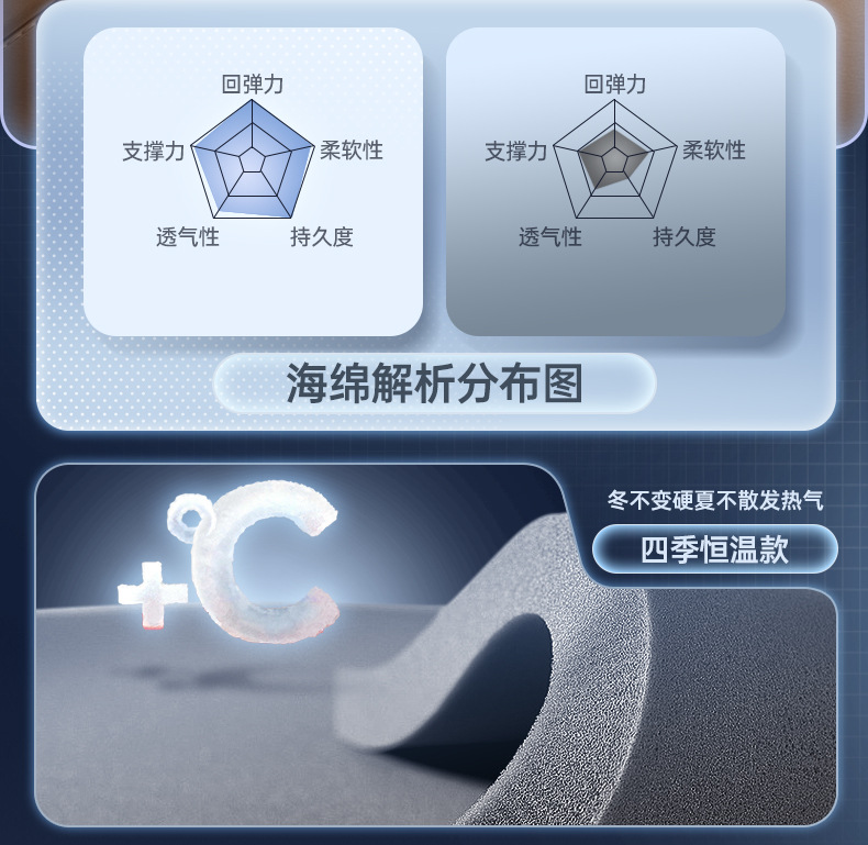 Suitable for 26 Models of Audi Q5L Trunk Mats, Full-Coverage Car Anti-Dirt Mats, Mat Accessories, Full-Coverage Trunk Mats