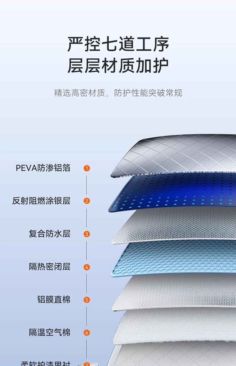 Car Snow Shield, Front Windshield Cover, Anti-Freeze, Windproof, Snow-Proof Car Cover, Snow Shield, Winter Car Thickened Sunshade