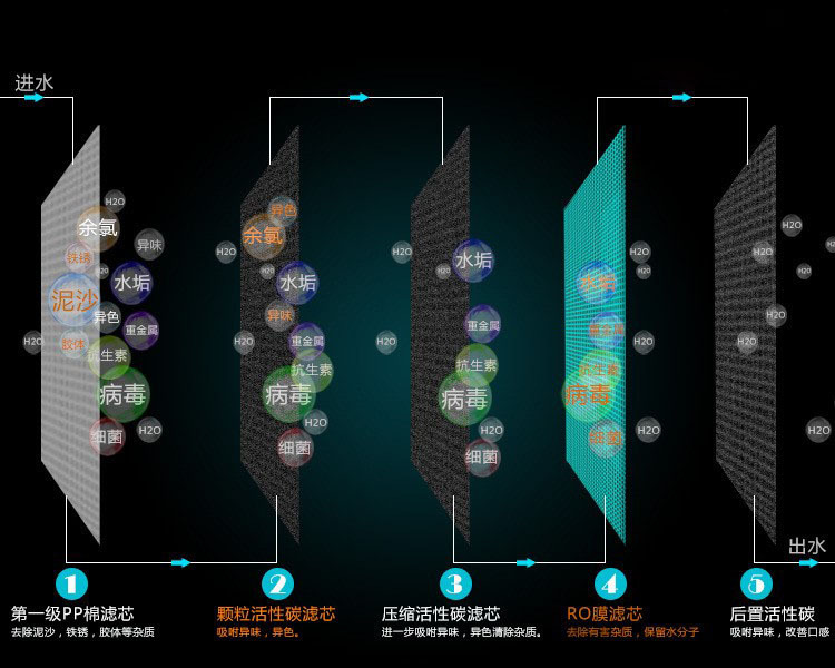 Equipo de agua potable directa de ósmosis inversa completamente automático 100G200G300G400G comercial RO máquina de agua pura ventas directas de fábrica