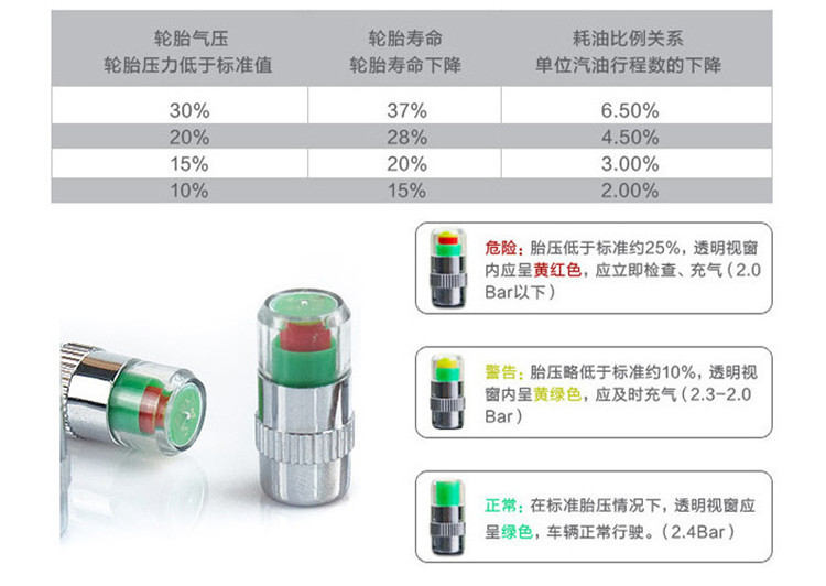 Car Tire Detection Cap Monitor Air Pressure Tire Gauge Pressure Warning Valve Cap Tire Pressure Safety Test Cap