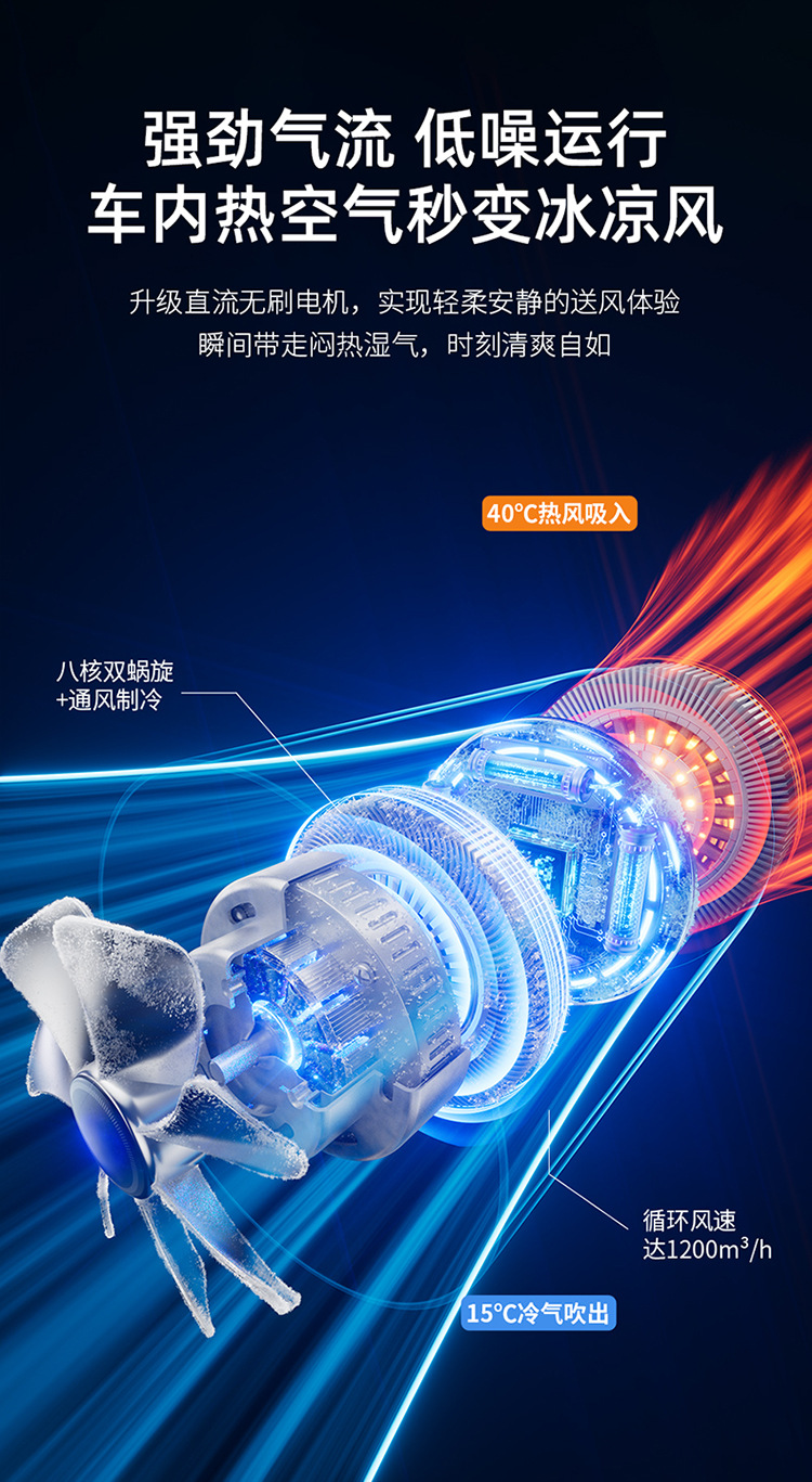 Ventilated Seat Cushion, Summer Cooling Seat Cushion, Breathable and Heat-Dissipating Car USB Fan Cushion, Car Gel Cooling Pad
