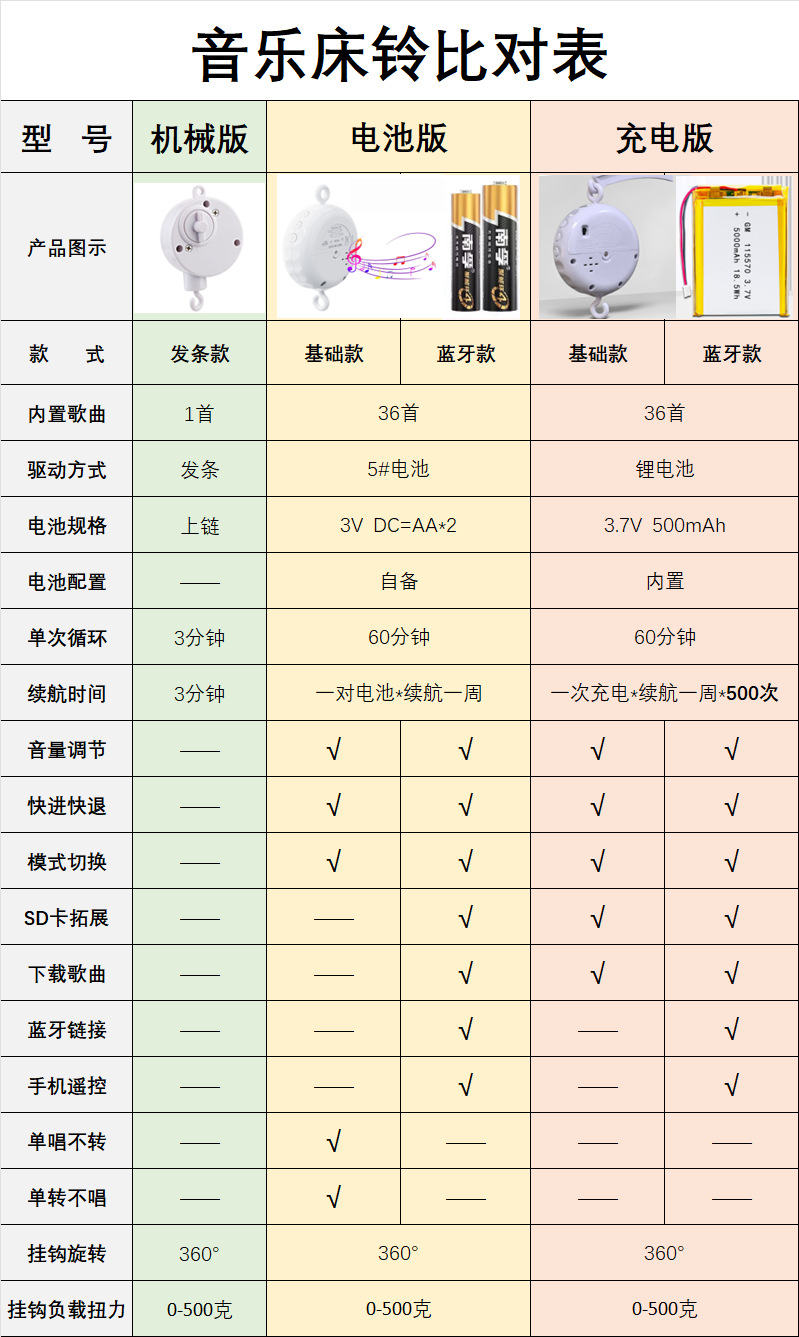 Musical Bedbell Comparison Chart 2026