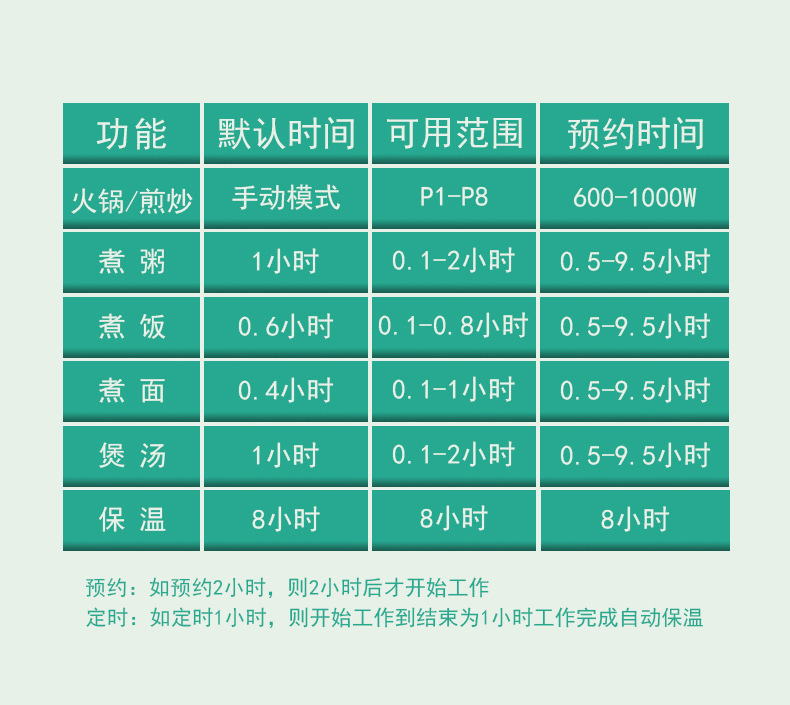 双耳电煮锅详情页_06.2