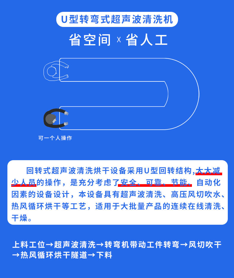 超声波清洗烘干线带转弯功能_04