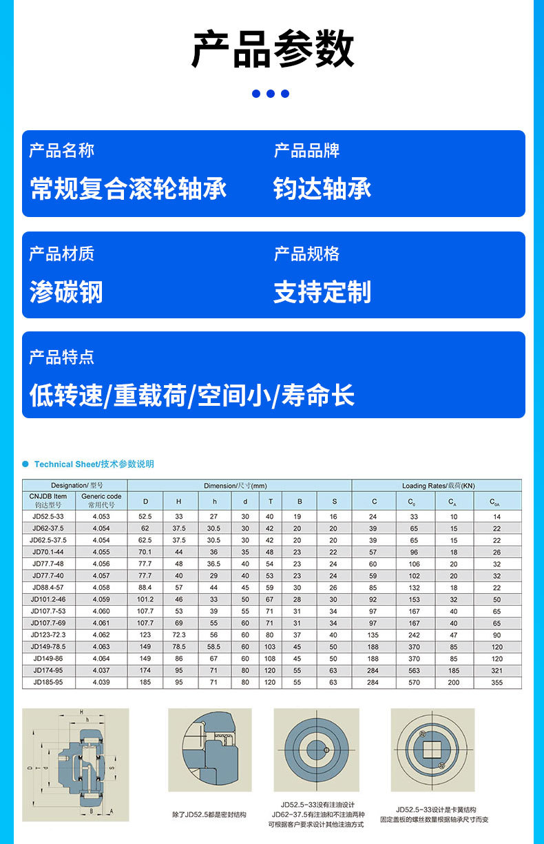 Standard Composite Roller Bearing for Door Frame Composite Roller Electric Forklift Bearing 4.062 4.063 4.064