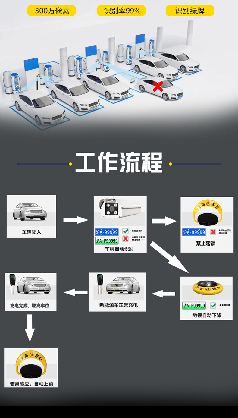 Anti-fuel vehicle occupancy license plate recognition camera monitoring shared parking lock new energy charging pile Intelligent Ground lock