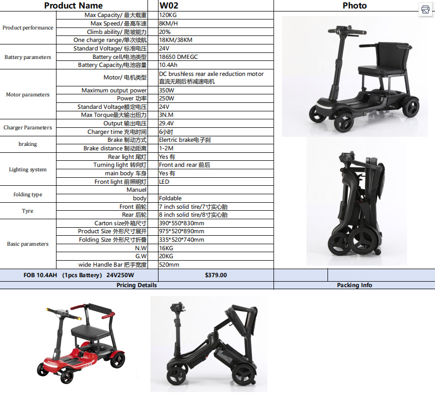 Cross-border elderly mobility scooter, four-wheel electric vehicle for the elderly and disabled, foldable and portable, high-end safety assistive vehicle